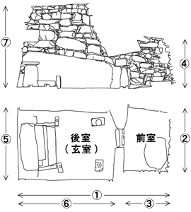 石室の大きさ